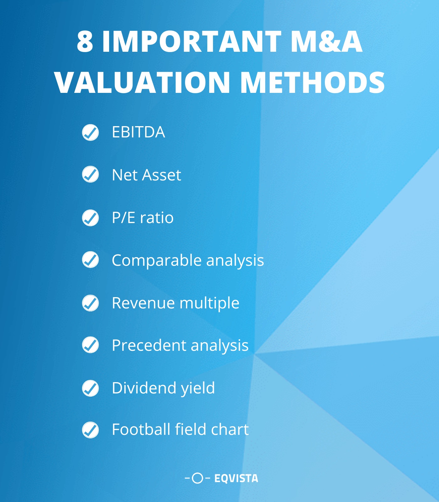 valuation analysis