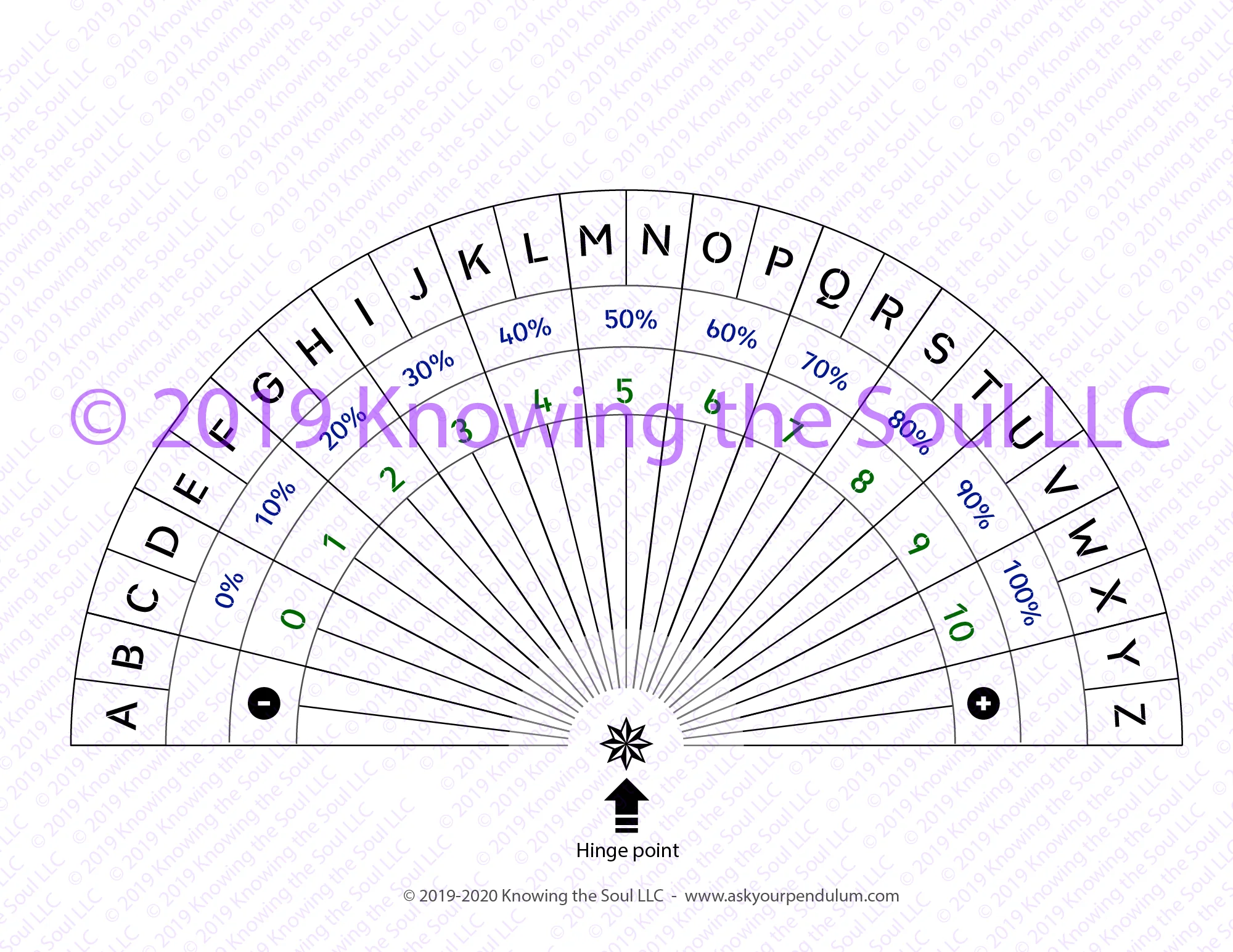 Pendulum Charts Pendulum Charts