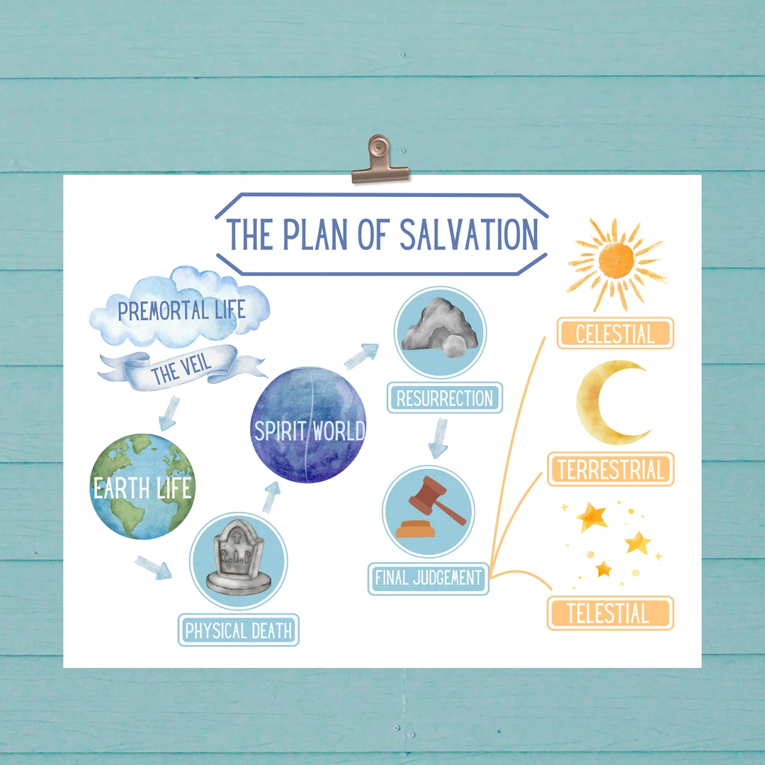 Plan Of Salvation Printable Diagram Only Plan Of Salvation Printable Diagram Only