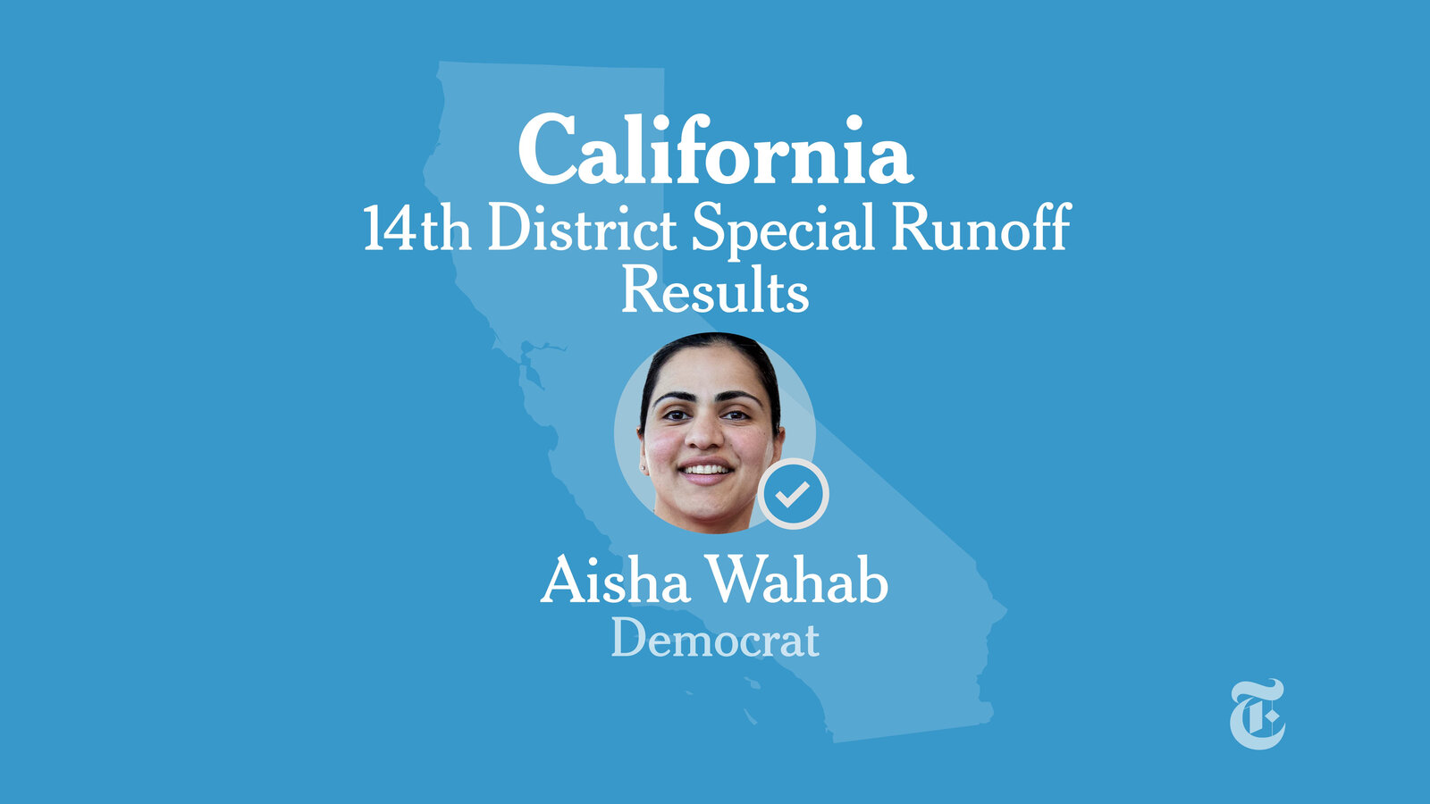 Results California Us House 14 Special Runoff Results California Us House 14 Special Runoff