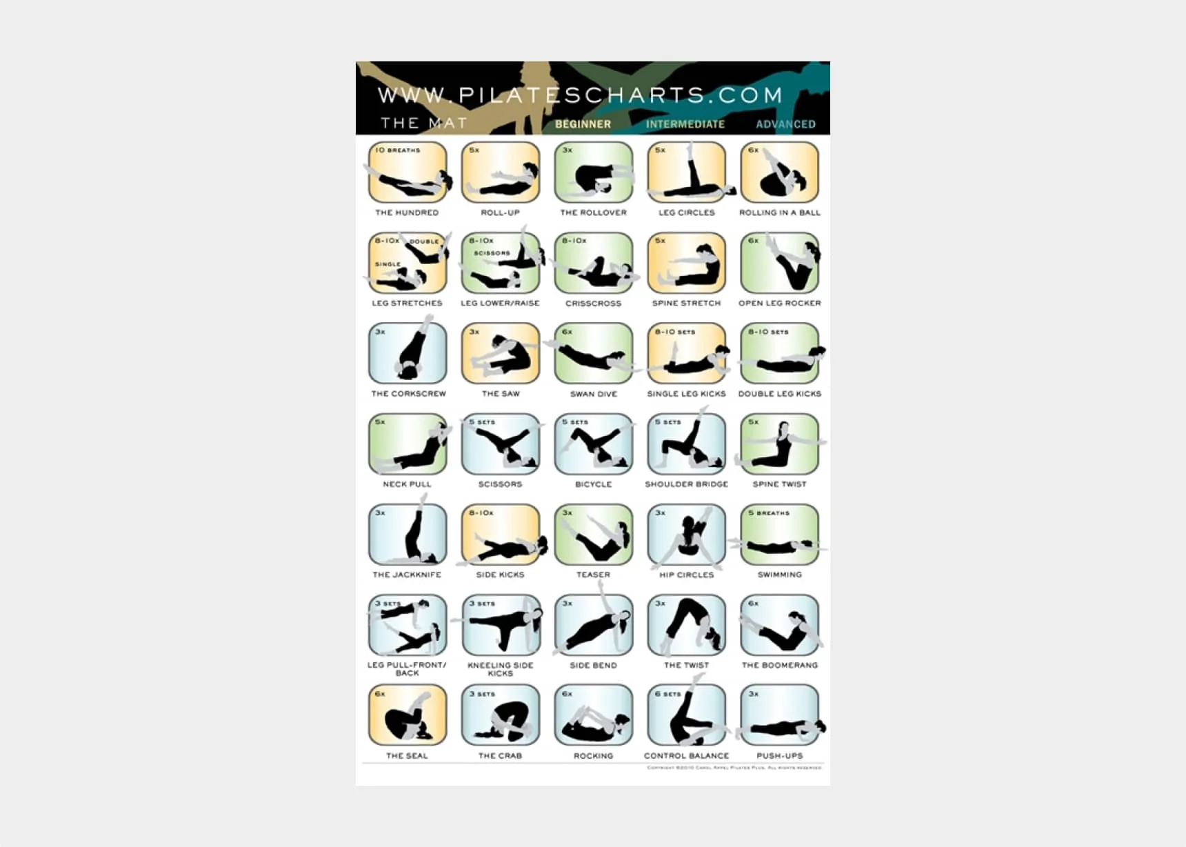 The Pilates Chart