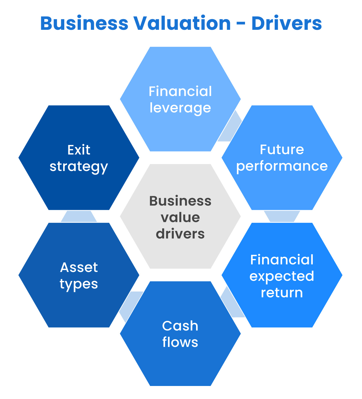 Valuation Methods