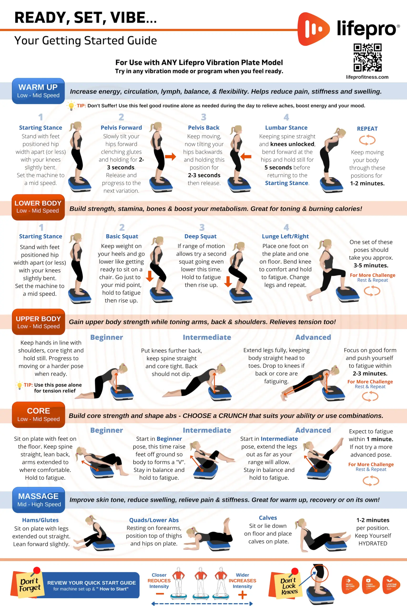 Vibration Plate Exercise Chart